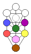 Bardon & Kabbalah